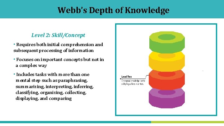 Webb’s Depth of Knowledge Level 2: Skill/Concept • Requires both initial comprehension and subsequent