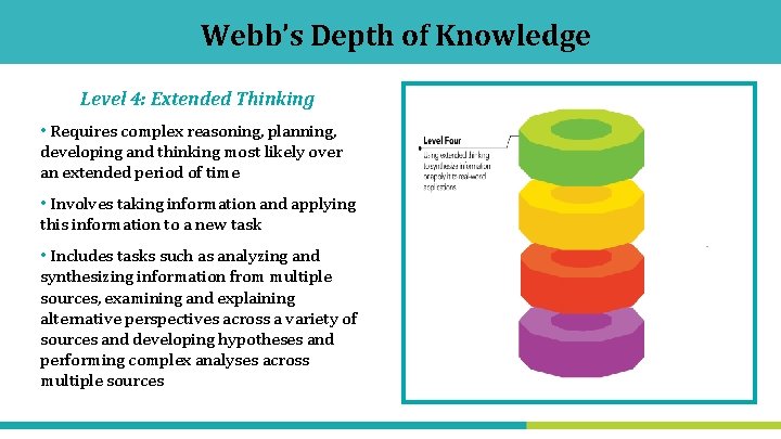 Webb’s Depth of Knowledge Level 4: Extended Thinking • Requires complex reasoning, planning, developing