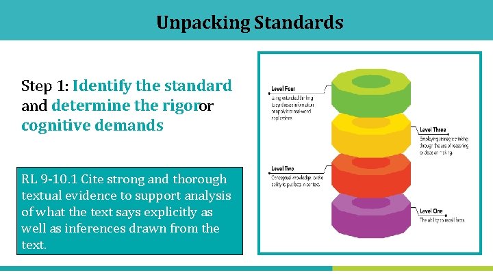 Unpacking Standards Step 1: Identify the standard and determine the rigoror cognitive demands RL