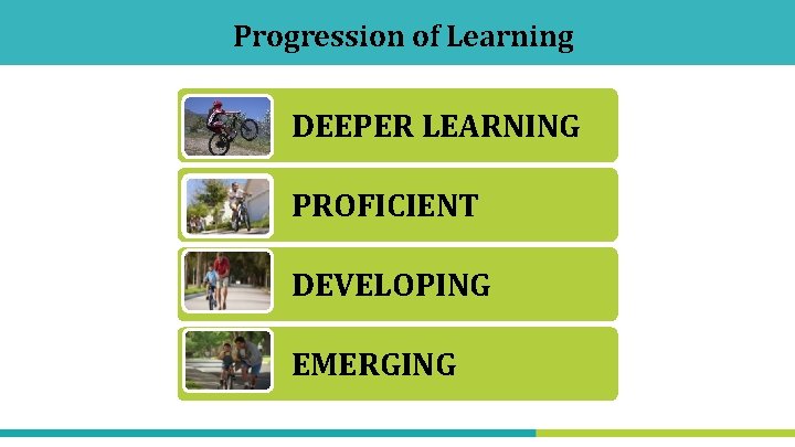 Progression of Learning DEEPER LEARNING PROFICIENT DEVELOPING EMERGING 