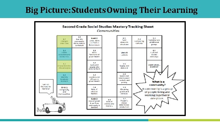 Big Picture: Students Owning Their Learning 