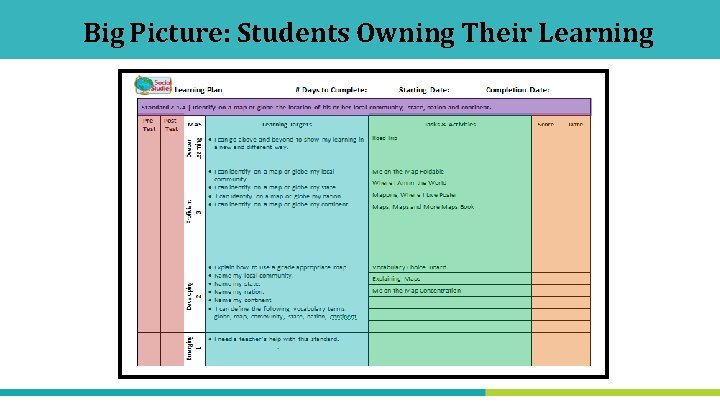 Big Picture: Students Owning Their Learning 