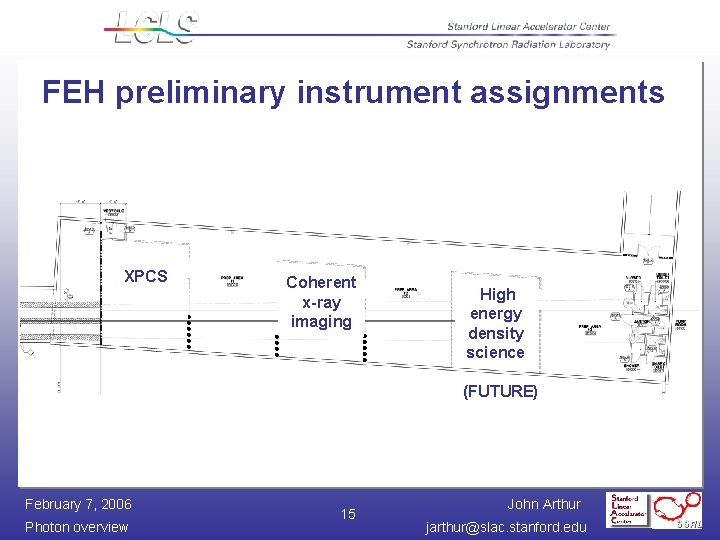 FEH preliminary instrument assignments XPCS Coherent x-ray imaging High energy density science (FUTURE) February