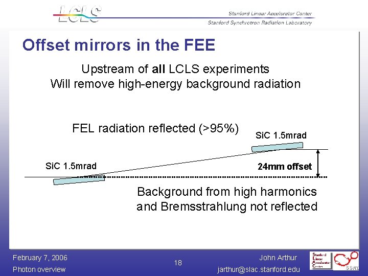 Offset mirrors in the FEE Upstream of all LCLS experiments Will remove high-energy background