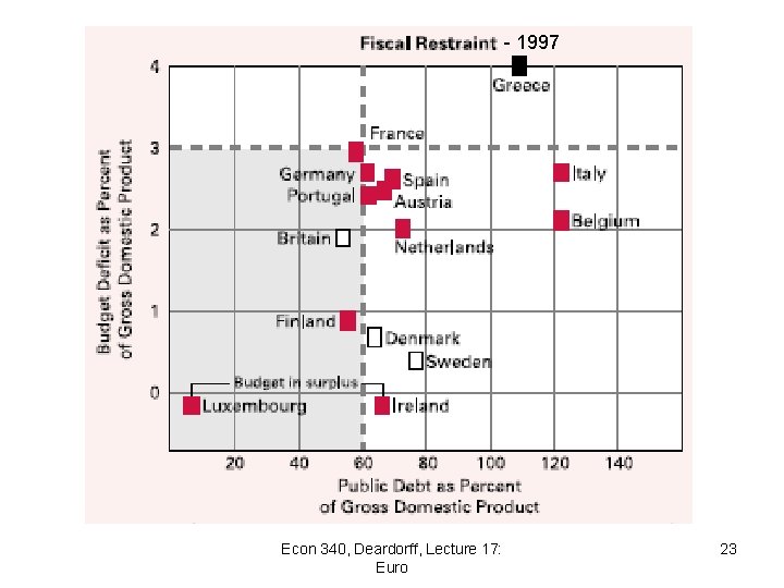 - 1997 Econ 340, Deardorff, Lecture 17: Euro 23 