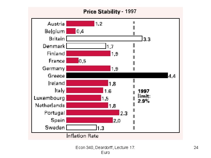 - 1997 Econ 340, Deardorff, Lecture 17: Euro 24 