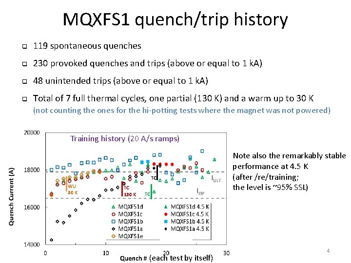 MQXFS 1 quench/trip history q 119 spontaneous quenches q 230 provoked quenches and trips