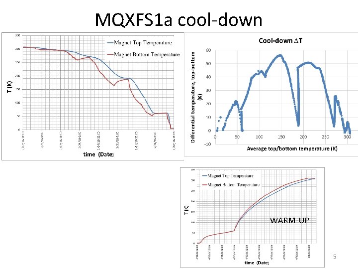 MQXFS 1 a cool-down WARM-UP 5 