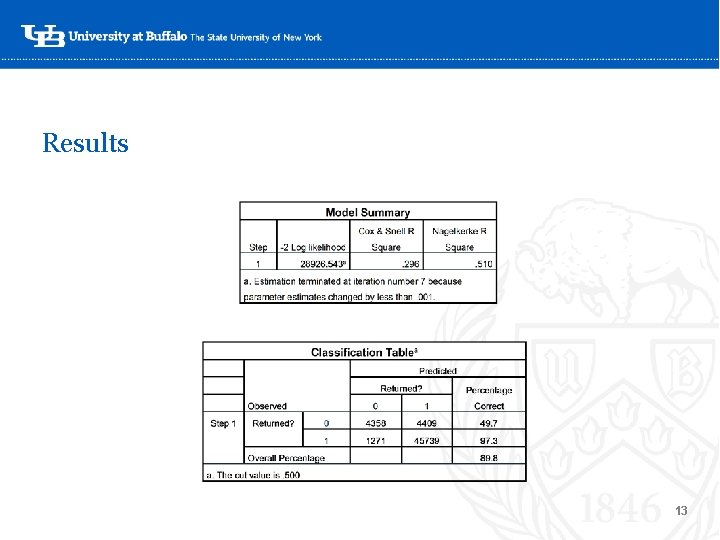 Results ‘- 13 Results ‘- 13