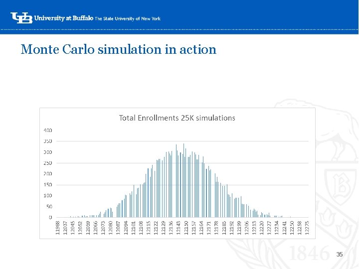 Monte Carlo simulation in action ‘- 35 Monte Carlo simulation in action ‘- 35