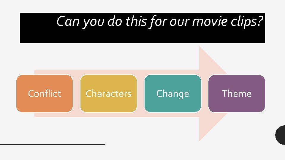 Can you do this for our movie clips? Conflict Characters Change Theme 