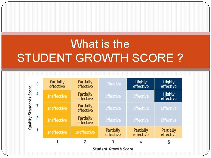 What is the STUDENT GROWTH SCORE ? 