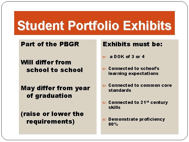 Student Portfolio Exhibits Part of the PBGR Will differ from school to school May
