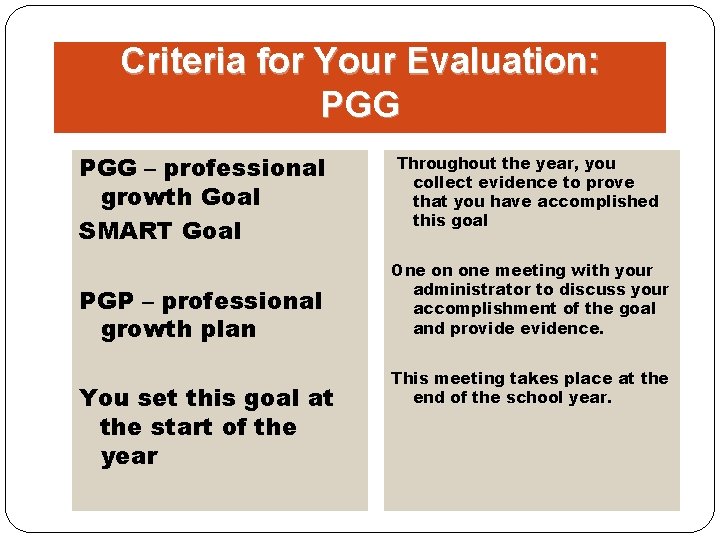 Criteria for Your Evaluation: PGG – professional growth Goal SMART Goal PGP – professional