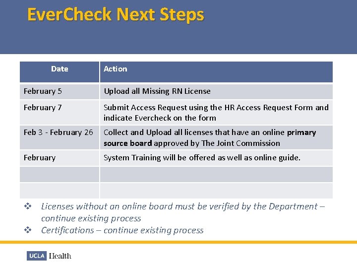 Ever. Check Next Steps Date Action February 5 Upload all Missing RN License February