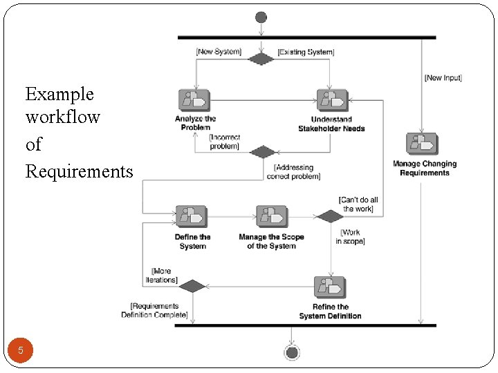 Example workflow of Requirements 5 