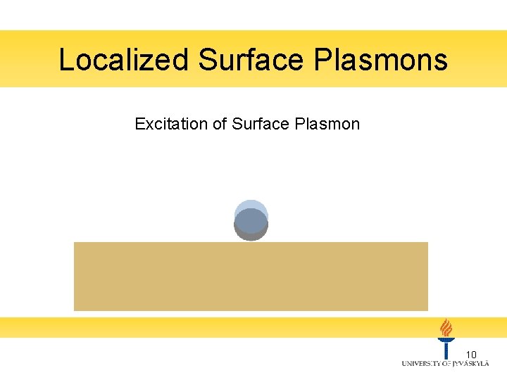 Localized Surface Plasmons Excitation of Surface Plasmon 10 