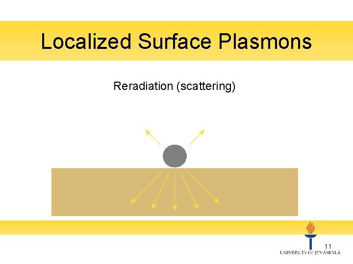 Localized Surface Plasmons Reradiation (scattering) 11 