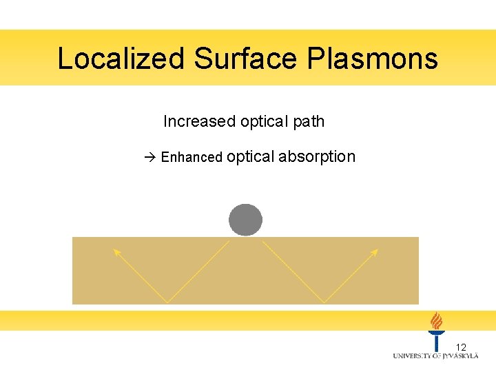 Localized Surface Plasmons Increased optical path Enhanced optical absorption 12 