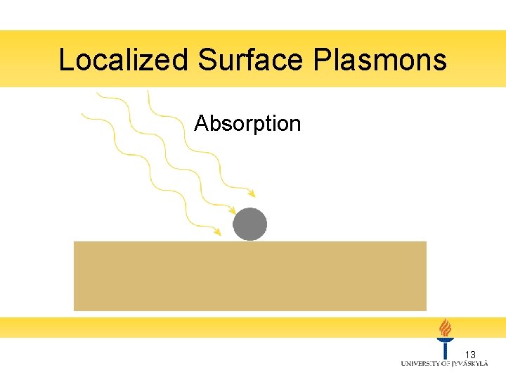 Localized Surface Plasmons Absorption 13 