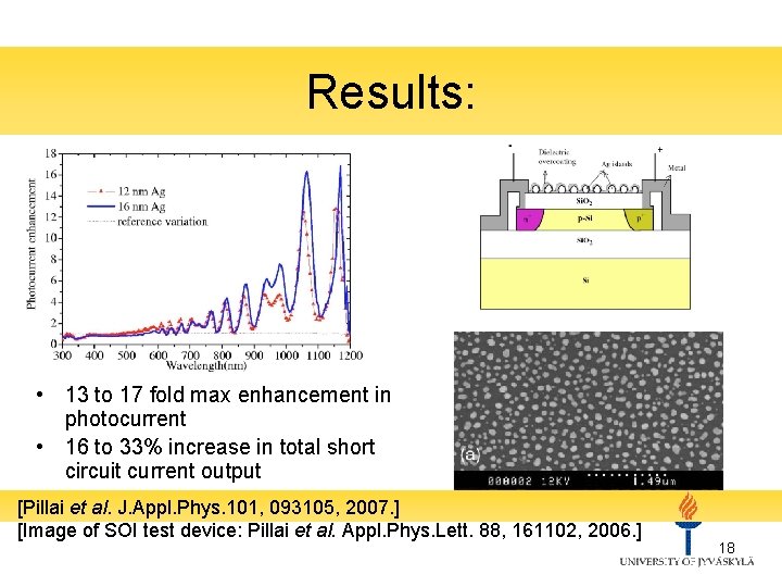 Results: • 13 to 17 fold max enhancement in photocurrent • 16 to 33%