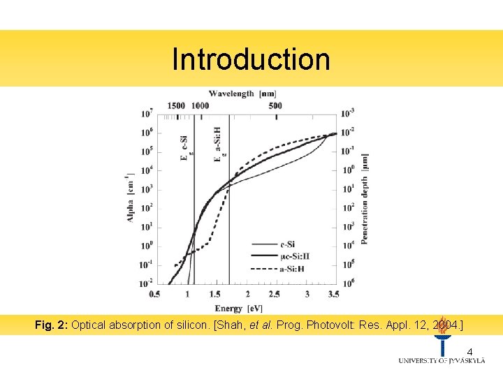 Introduction Fig. 2: Optical absorption of silicon. [Shah, et al. Prog. Photovolt: Res. Appl.