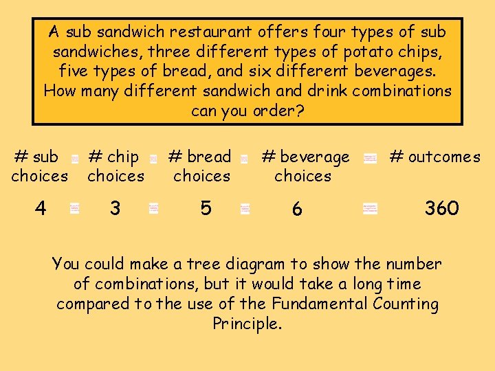 A sub sandwich restaurant offers four types of sub sandwiches, three different types of A sub sandwich restaurant offers four types of sub sandwiches, three different types of