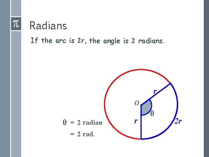 Radians If the arc is 2 r, the angle is 2 radians. r O