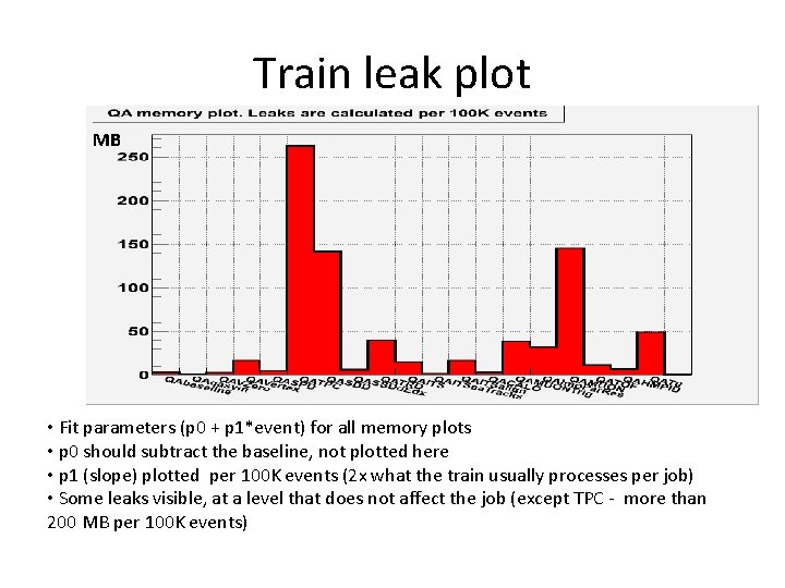 Train leak plot MB • Fit parameters (p 0 + p 1*event) for all