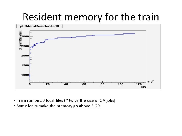 Resident memory for the train • Train run on 50 local files (~ twice