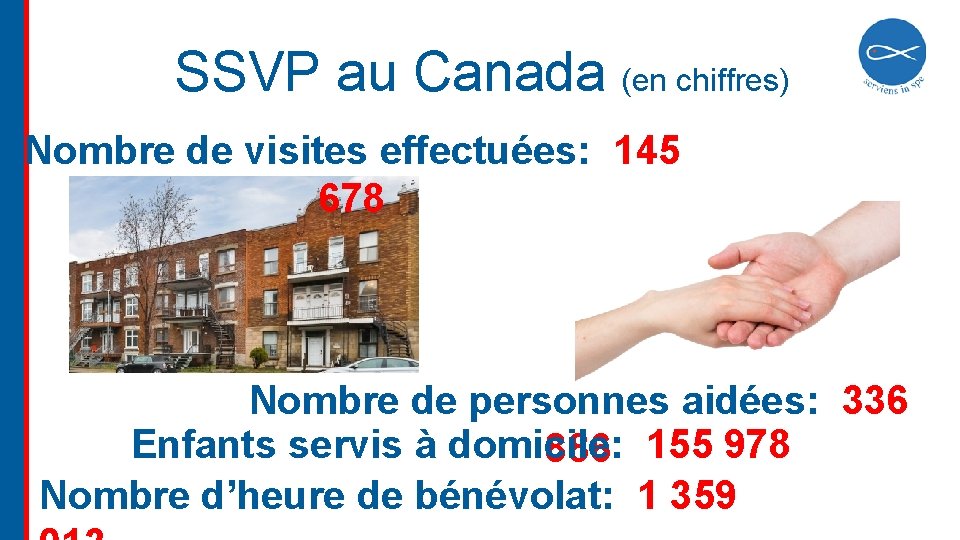 SSVP au Canada (en chiffres) Nombre de visites effectuées: 145 678 Nombre de personnes