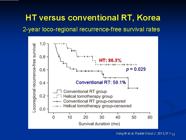 HT versus conventional RT, Korea 2 -year loco-regional recurrence-free survival rates HT: 80. 3%