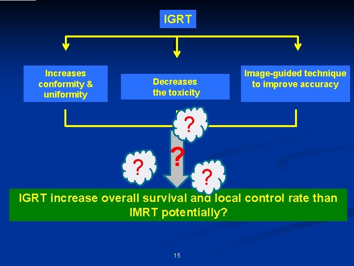 IGRT Increases conformity & uniformity Decreases the toxicity Image-guided technique to improve accuracy ?