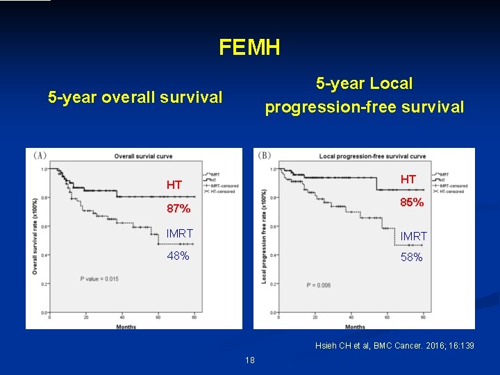 FEMH 5 -year Local progression-free survival 5 -year overall survival HT HT 85% 87%