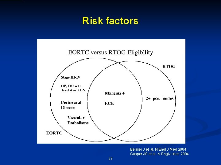 Risk factors Bernier J et al. N Engl J Med 2004 Cooper JS et
