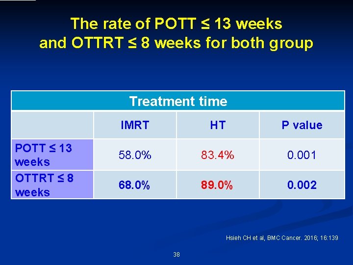 The rate of POTT ≤ 13 weeks and OTTRT ≤ 8 weeks for both