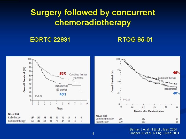 Surgery followed by concurrent chemoradiotherapy EORTC 22931 RTOG 95 -01 53% 46% 40% 4