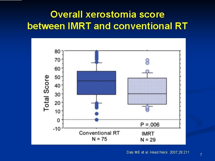 Overall xerostomia score between IMRT and conventional RT Daly ME et al. Head Neck.