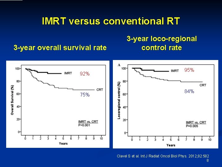 IMRT versus conventional RT 3 -year overall survival rate 92% 75% 3 -year loco-regional