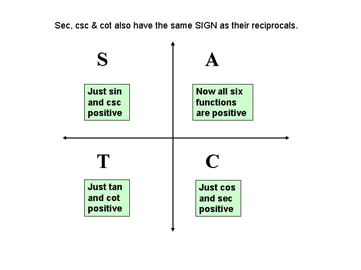 Sec, csc & cot also have the same SIGN as their reciprocals. S Just