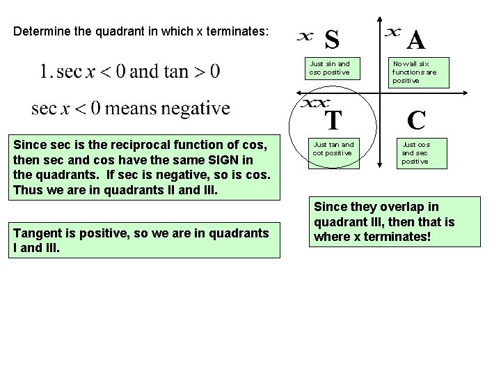 Determine the quadrant in which x terminates: Since sec is the reciprocal function of