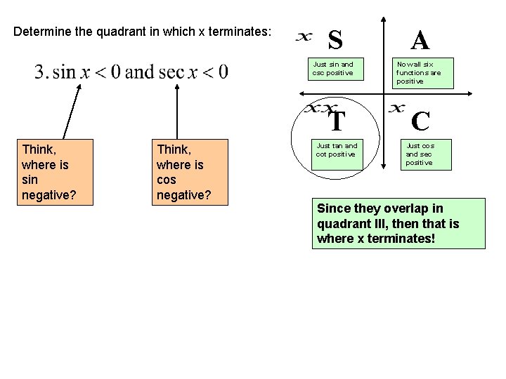 Determine the quadrant in which x terminates: Think, where is sin negative? Think, where