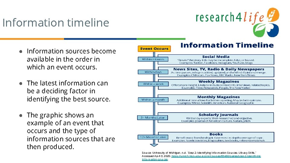 Information timeline ● Information sources become available in the order in which an event