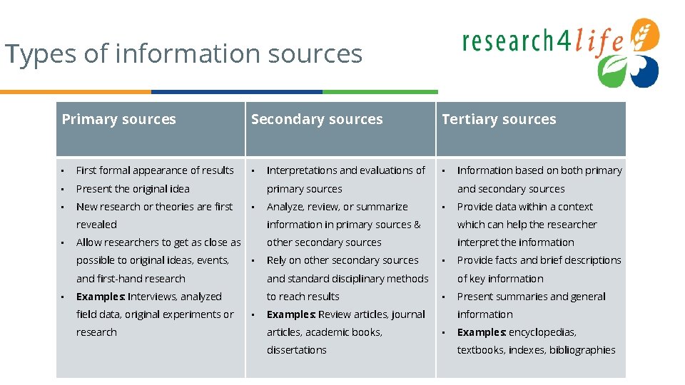 Types of information sources Primary sources • First formal appearance of results • Present