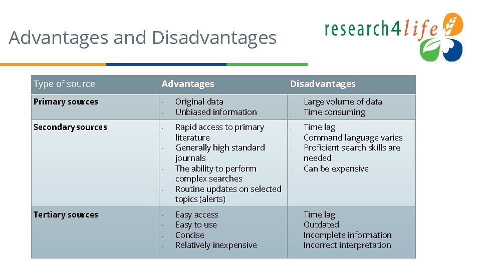 Advantages and Disadvantages Type of source Advantages Primary sources ∙ ∙ Secondary sources ∙