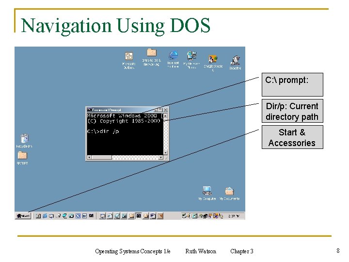 Navigation Using DOS C:  prompt: Dir/p: Current directory path Start & Accessories Operating