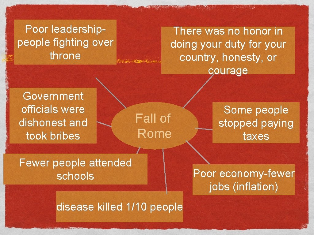 Poor leadershippeople fighting over throne Government officials were dishonest and took bribes There was