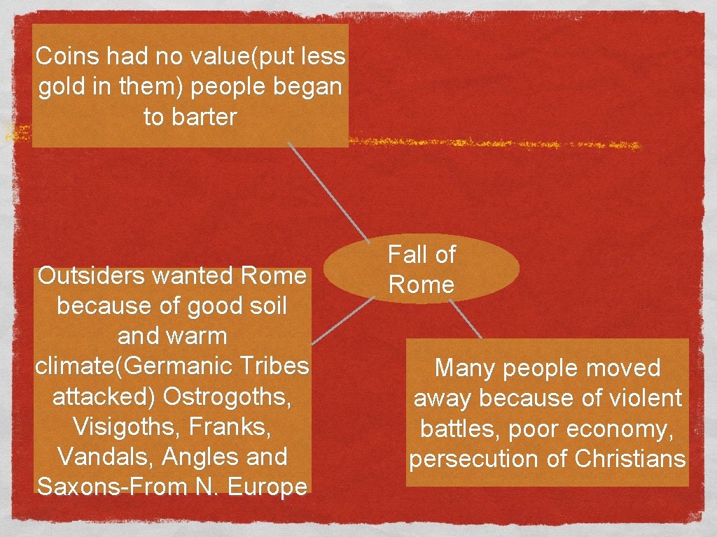 Coins had no value(put less gold in them) people began to barter Outsiders wanted