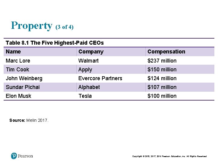 Property (3 of 4) Table 8. 1 The Five Highest-Paid CEOs Name Company Compensation