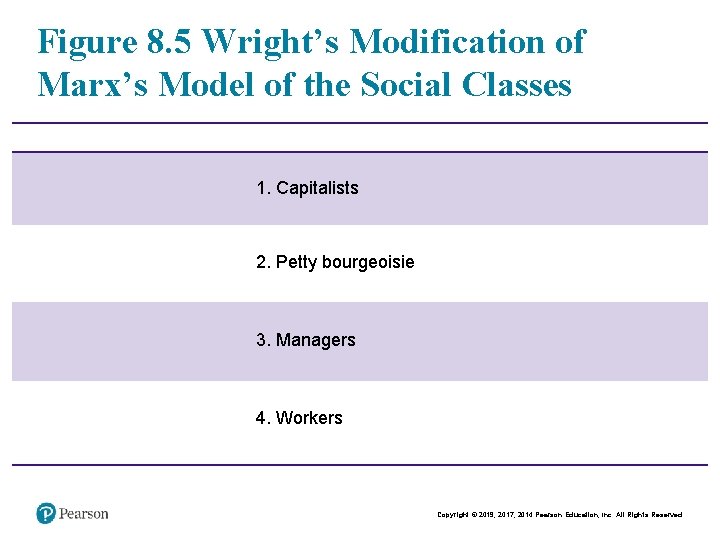 Figure 8. 5 Wright’s Modification of Marx’s Model of the Social Classes 1. Capitalists